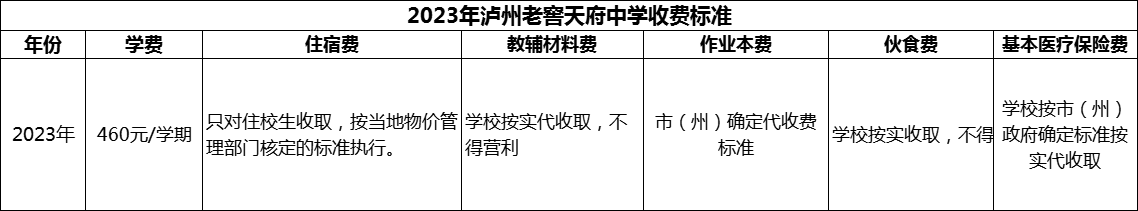 2024年瀘州市瀘州老窖天府中學(xué)學(xué)費(fèi)多少錢？