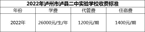 2024年瀘州市瀘縣二中實驗學(xué)校學(xué)費多少錢？