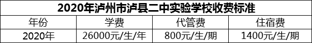 2024年瀘州市瀘縣二中實驗學(xué)校學(xué)費多少錢？