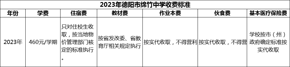 2024年德陽市綿竹中學(xué)學(xué)費(fèi)多少錢？