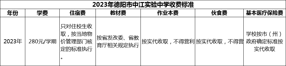 2024年德陽(yáng)市中江實(shí)驗(yàn)中學(xué)學(xué)費(fèi)多少錢？