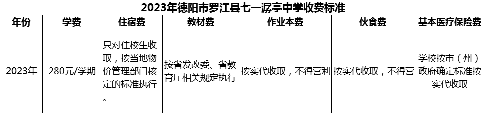 2024年德陽(yáng)市羅江縣七一潺亭中學(xué)學(xué)費(fèi)多少錢？