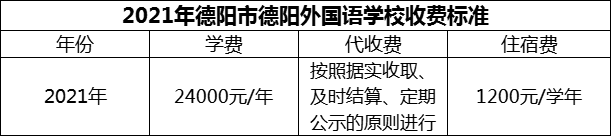 2024年德陽市德陽外國語學(xué)校學(xué)費(fèi)多少錢？