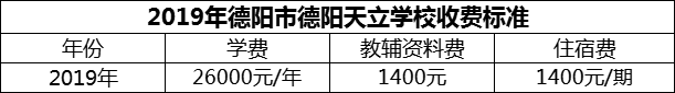 2024年德陽市德陽天立學校學費多少錢？