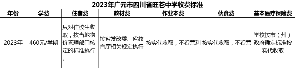 2024年廣元市四川省旺蒼中學(xué)學(xué)費(fèi)多少錢？