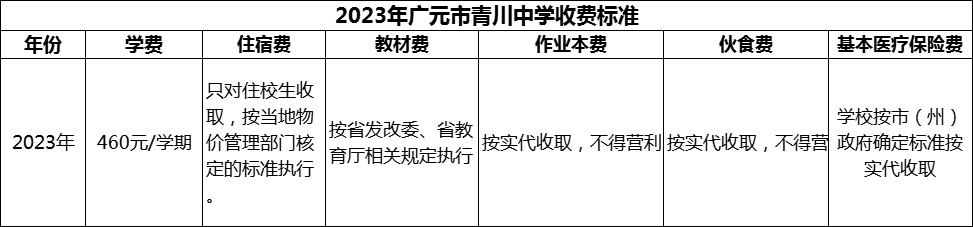 2024年廣元市青川中學學費多少錢？