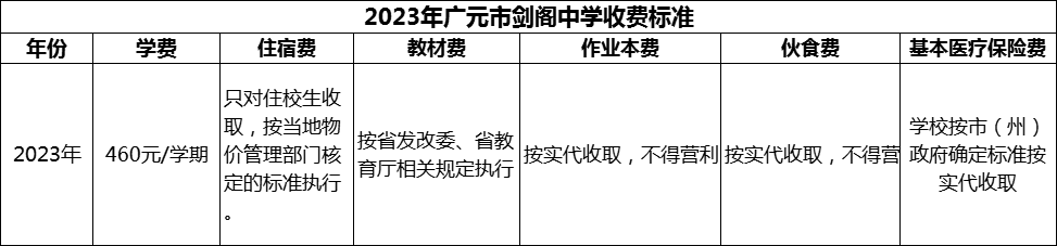 2024年廣元市劍閣中學(xué)學(xué)費(fèi)多少錢？