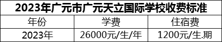 2024年廣元市廣元天立國際學(xué)校學(xué)費(fèi)多少錢？