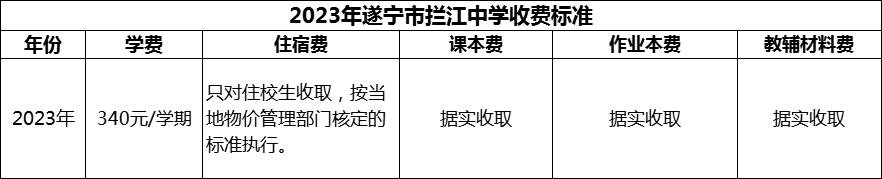 2024年遂寧市攔江中學(xué)學(xué)費(fèi)多少錢(qián)？