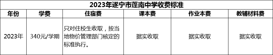 2024年遂寧市蓬南中學(xué)學(xué)費多少錢？