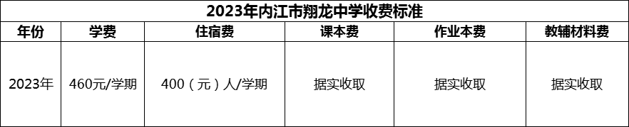 2024年內(nèi)江市翔龍中學學費多少錢？