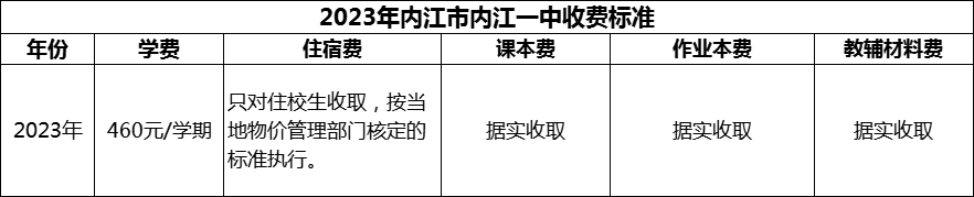 2024年內江市內江一中學費多少錢？