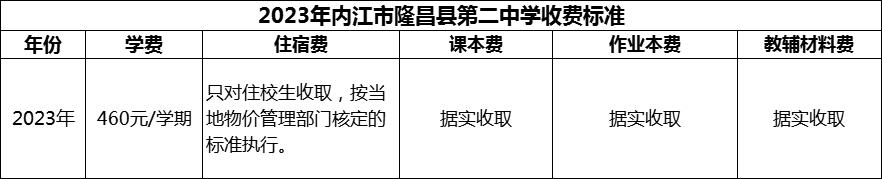 2024年內江市隆昌縣第二中學學費多少錢？