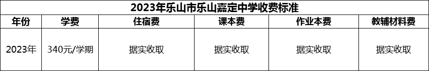 2024年樂山市樂山嘉定中學(xué)學(xué)費(fèi)多少錢？