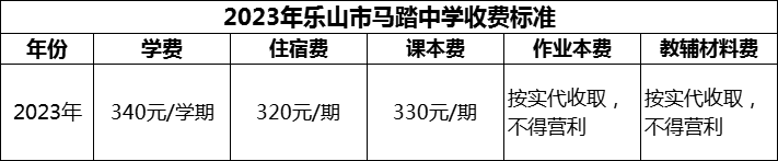 2024年樂山市馬踏中學(xué)學(xué)費多少錢？