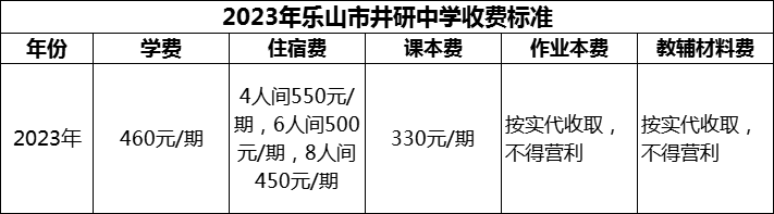 2024年樂山市井研中學(xué)學(xué)費多少錢？