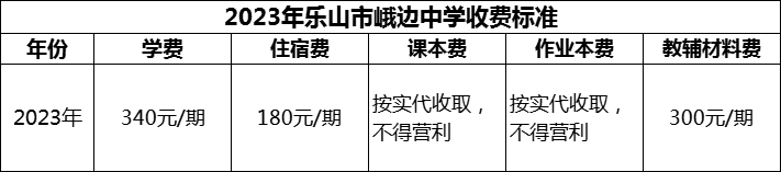 2024年樂山市峨邊中學(xué)學(xué)費(fèi)多少錢？