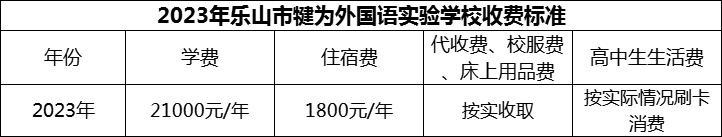 2024年樂山市犍為外國語實驗學校學費多少錢？