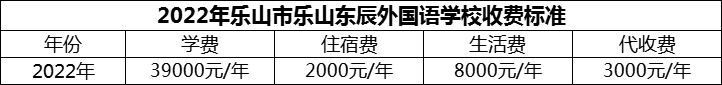 2024年樂山市樂山東辰外國語學(xué)校學(xué)費多少錢？