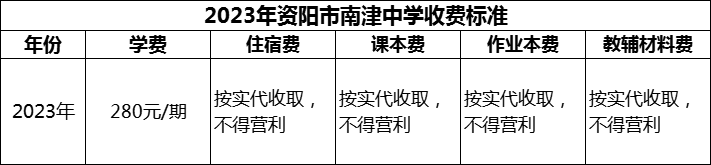 2024年資陽(yáng)市南津中學(xué)學(xué)費(fèi)多少錢(qián)？