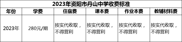 2024年資陽(yáng)市丹山中學(xué)學(xué)費(fèi)多少錢(qián)？