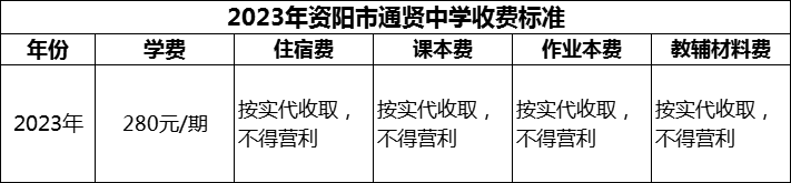 2024年資陽市通賢中學學費多少錢？