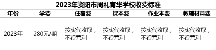 2024年資陽(yáng)市周禮育華學(xué)校學(xué)費(fèi)多少錢？