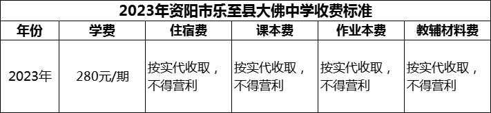 2024年資陽市樂至縣大佛中學(xué)學(xué)費多少錢？