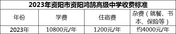 2024年資陽(yáng)市資陽(yáng)鴻鵠高級(jí)中學(xué)學(xué)費(fèi)多少錢(qián)？