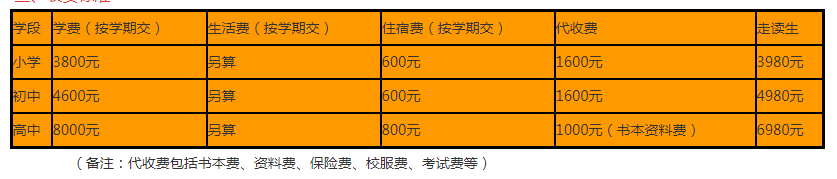 2024年資陽市資陽九韶外國語學校學費多少錢？