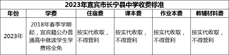 2024年宜賓市長寧縣中學(xué)學(xué)費多少錢？