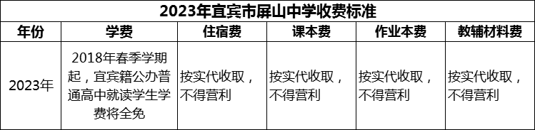 2024年宜賓市一曼中學(xué)校學(xué)費(fèi)多少錢(qián)？