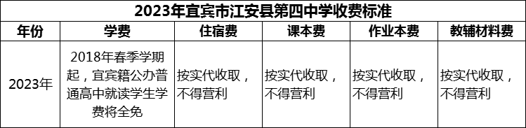 2024年宜賓市江安縣第四中學(xué)學(xué)費(fèi)多少錢？