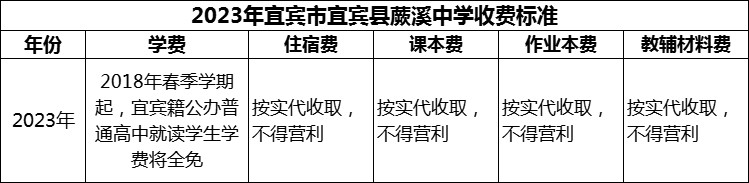 2024年宜賓市宜賓縣蕨溪中學(xué)學(xué)費(fèi)多少錢？