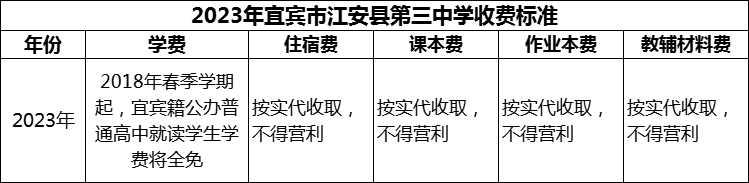 2024年宜賓市江安縣第三中學(xué)學(xué)費(fèi)多少錢(qián)？