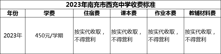 2024年南充市西充中學(xué)學(xué)費多少錢？