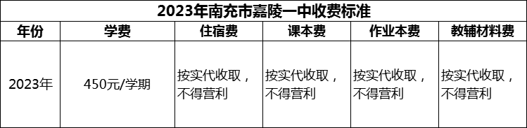 2024年南充市嘉陵一中學(xué)費(fèi)多少錢？