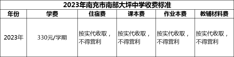 2024年南充市南部大坪中學學費多少錢？