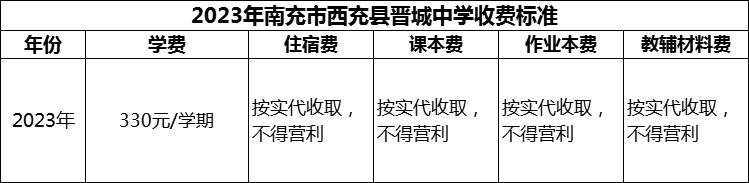 2024年南充市西充縣晉城中學(xué)學(xué)費(fèi)多少錢？