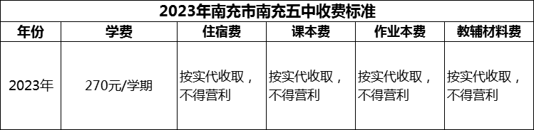 2024年南充市南充五中學(xué)費(fèi)多少錢？