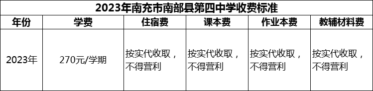 2024年南充市南部縣第四中學(xué)學(xué)費多少錢？