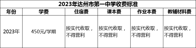 2024年達州市第一中學學費多少錢？