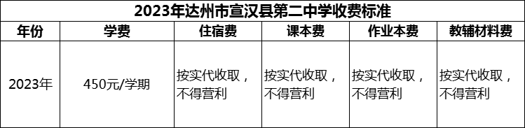 2024年達(dá)州市宣漢縣第二中學(xué)學(xué)費(fèi)多少錢(qián)？