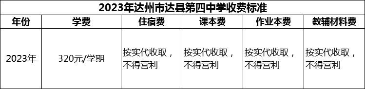 2024年達州市達縣第四中學學費多少錢？