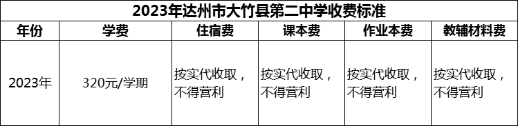 2024年達州市大竹縣第二中學(xué)學(xué)費多少錢？