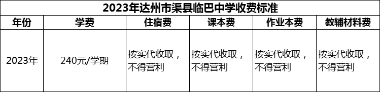 2024年達州市渠縣臨巴中學(xué)學(xué)費多少錢？