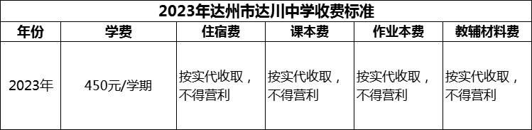 2024年達(dá)州市達(dá)川中學(xué)學(xué)費(fèi)多少錢(qián)？