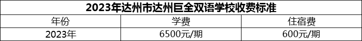 2024年達州市達州巨全雙語學(xué)校學(xué)費多少錢？