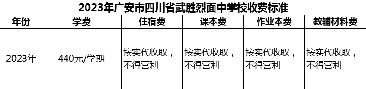 2024年廣安市四川省武勝烈面中學(xué)校學(xué)費(fèi)多少錢？