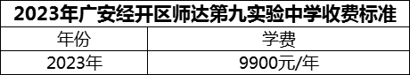 2024年廣安市廣安經(jīng)開區(qū)師達第九實驗中學學費多少錢？